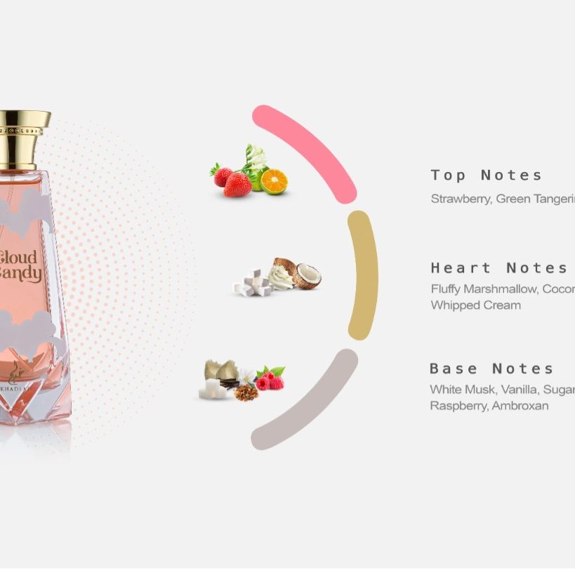 Cloud Candy 100ml  EDP For women  by Khadlaj